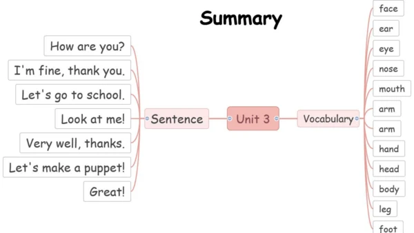 Unit 3 Look at me! Part C 