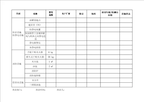 加油站安全设施台帐