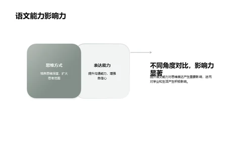 初中语文全面提升