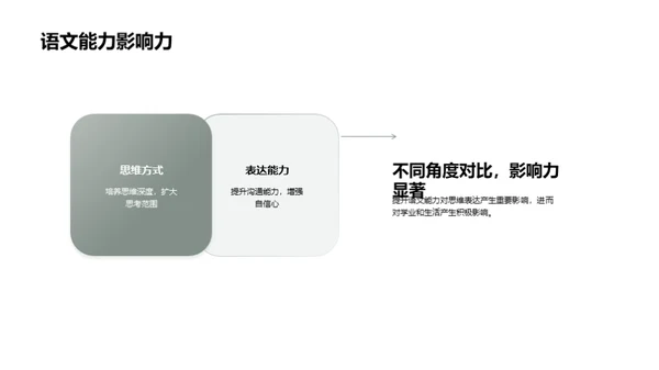 初中语文全面提升