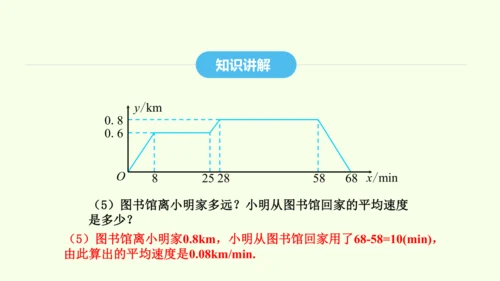 19.1.2第1课时函数的图象及其画法课件（共32张PPT） 2025年春人教版数学八年级下册