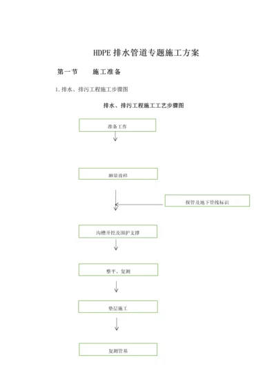 HDPE排水管道专项综合项目施工专项方案.docx