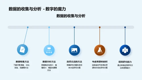 掌握科研之道