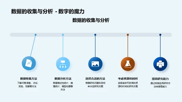 掌握科研之道