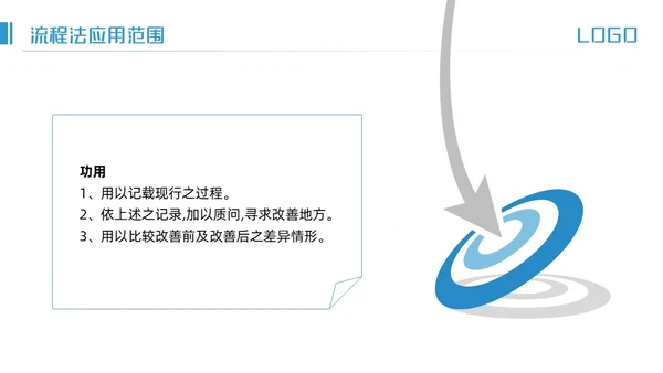 蓝色简约IE七大手法培训PPT模板宣传PPT动态PPT