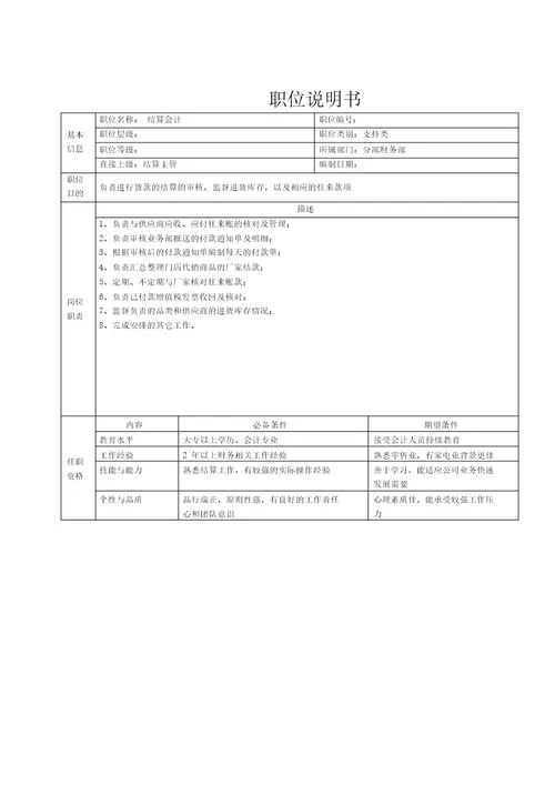 集团公司详细岗位说明书大全分部财务部职位说明书