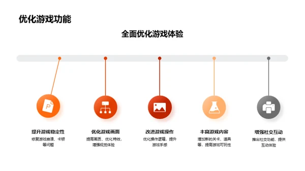 游戏市场洞悉与突围