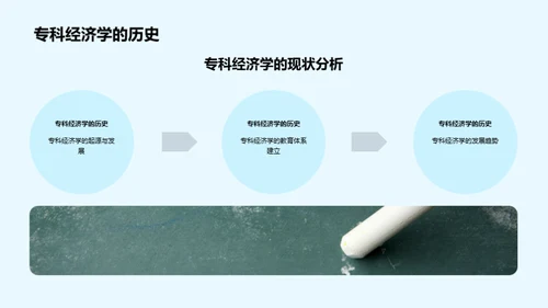 专科经济学教育创新探索