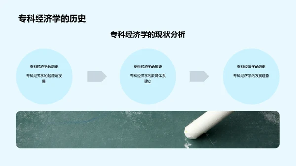 专科经济学教育创新探索
