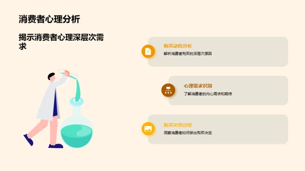 消费者行为洞察解析