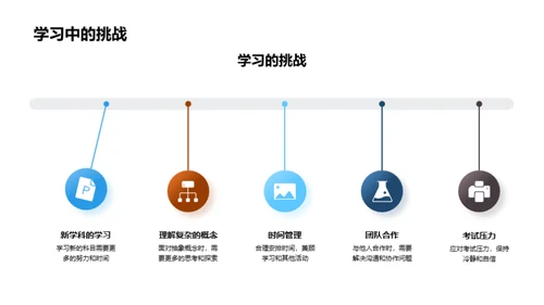 二年级的探索旅程