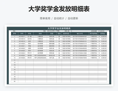大学奖学金发放明细表