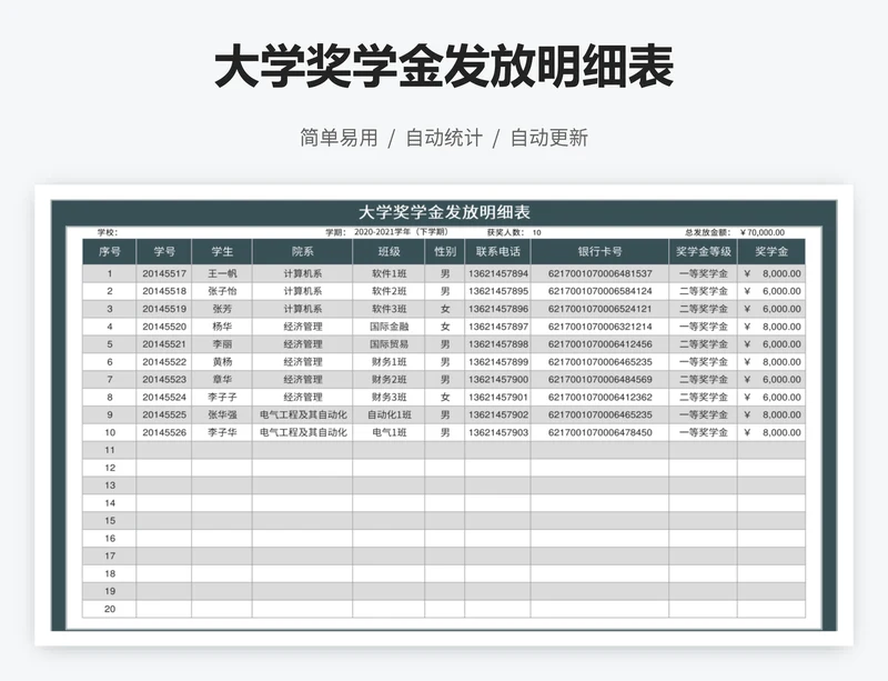 大学奖学金发放明细表