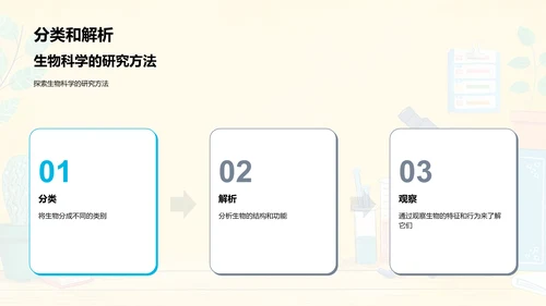 生物科学入门教学PPT模板