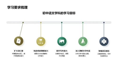 初中语文学习指南