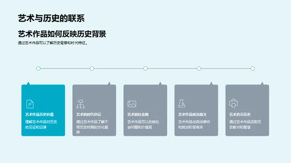 艺术中的历史故事