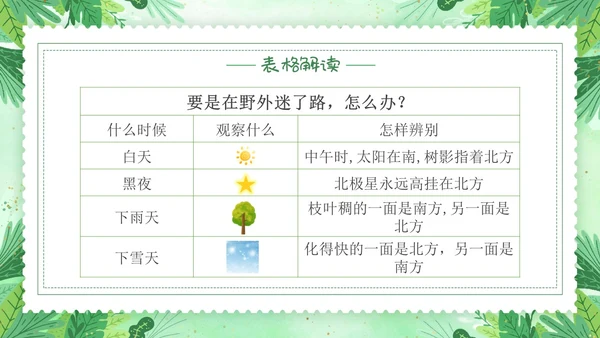 要是你在野外迷了路小清新二年级语文下册PPT小学语文二年级小学语文二年级下册课件