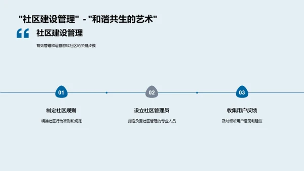 游戏社区营销策略