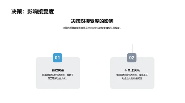 深化企业文化实践