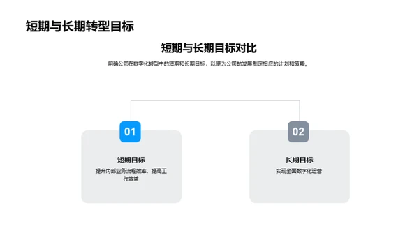 掌控数字化，塑造未来