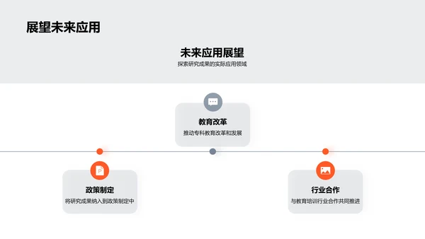 专科教育发展研究