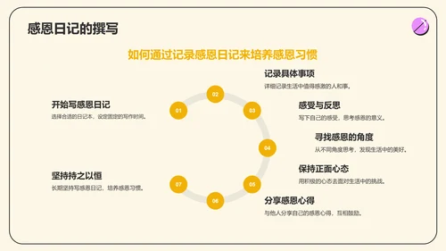 橙色插画风感恩教育主题班会PPT模板