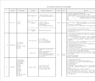 安全隐患清单及防范措施