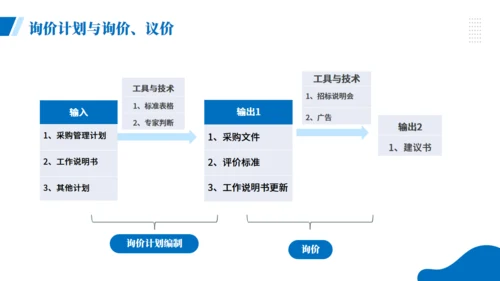 项目企业采购管理培训商务风通用PPT模板