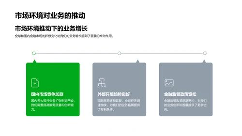 月度银行业务报告PPT模板