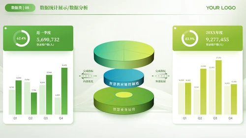 绿色简约风数据逻辑PPT版式合集