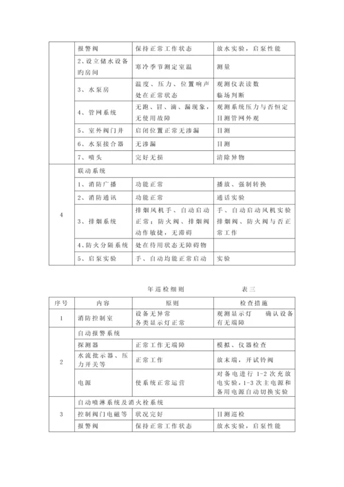 消防系统设备维修保养重点技术基础规范.docx