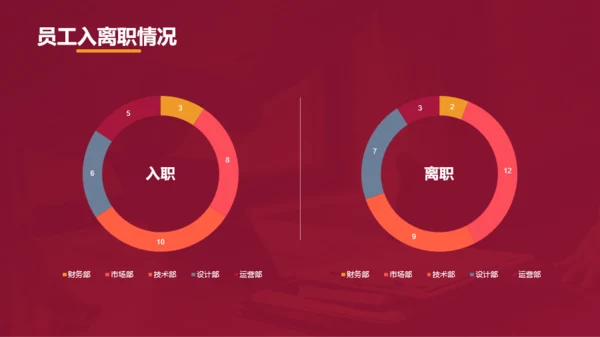 红色商务行政年终总结汇报PPT案例