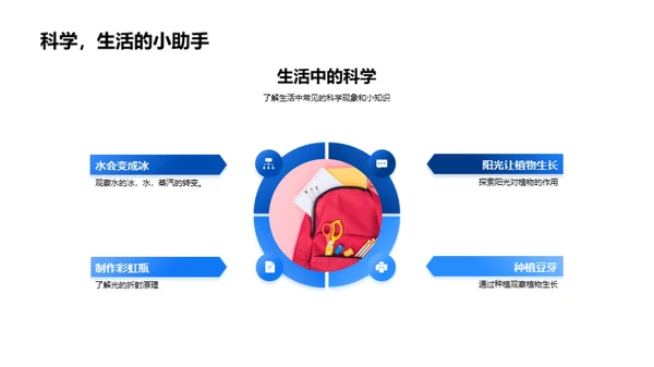 探索生活中的科学