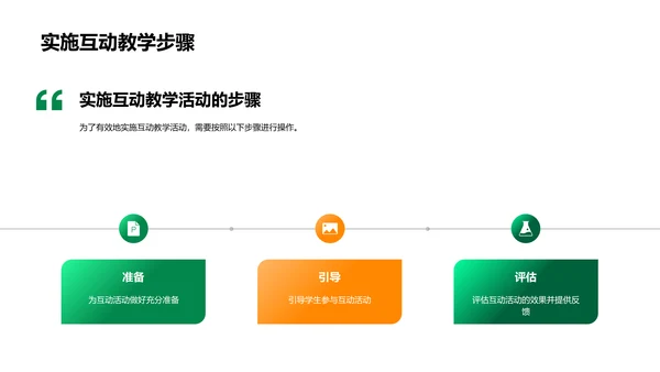 互动英语教学报告PPT模板