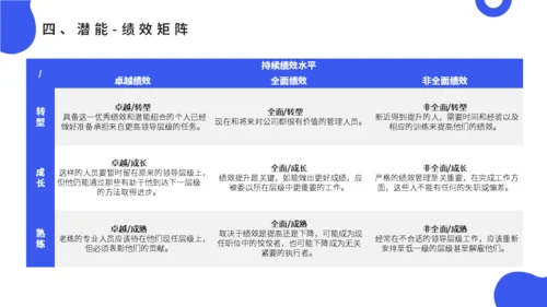 公司会议领导梯队建设培训蓝色通用PPT模板
