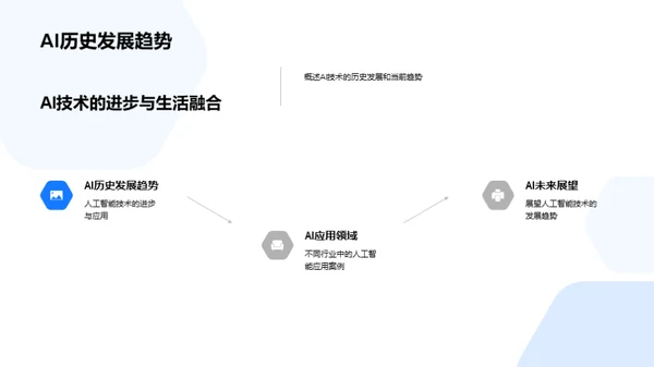 智能生活新纪元