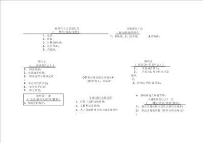 22个过程乌龟图案例