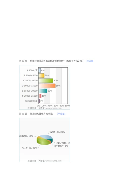 世华房地产市场调查分析报告.docx