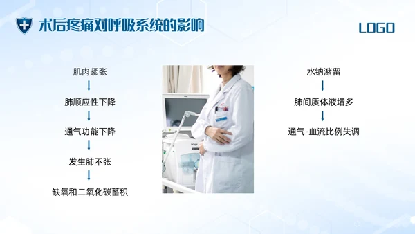 蓝色简约术后疼痛的护理PPT模板宣传PPT动态PPT