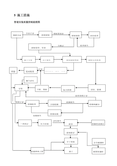 化工设备管道综合施工专题方案.docx