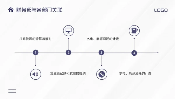 紫色简约财务费用报销培训PPT模板宣传PPT动态PPT