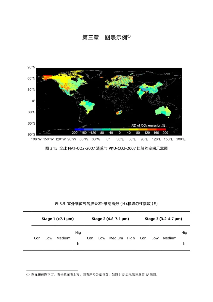 硕士研究生毕业论文格式模板