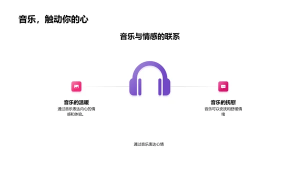 音乐知识讲解PPT模板