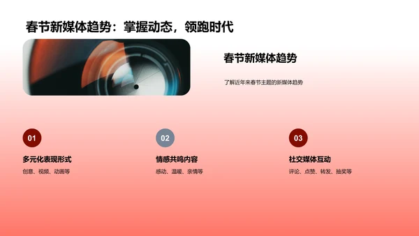 春节主题内容策略