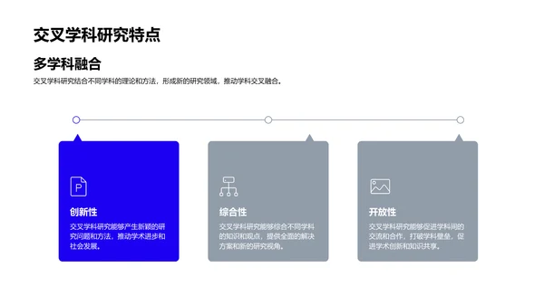 交叉学科研究探讨PPT模板