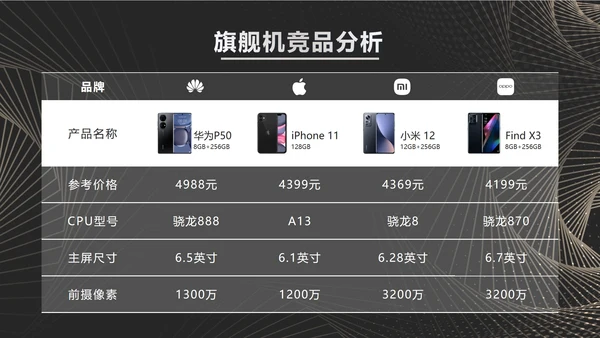 产品参数对比表格样式合集PPT模板