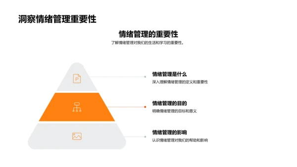 情绪管理教学PPT模板