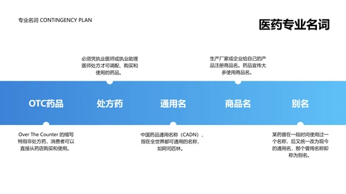 简约风蓝色医疗操作培训PPT