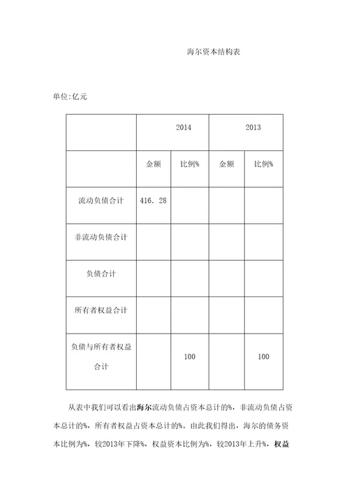 财务报表分析