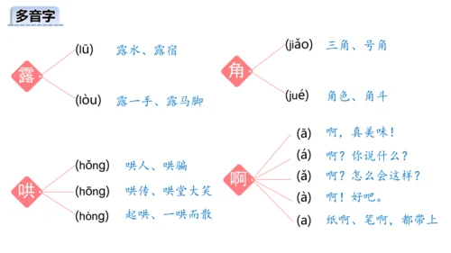 第19课《一只窝囊的大老虎》教学课件